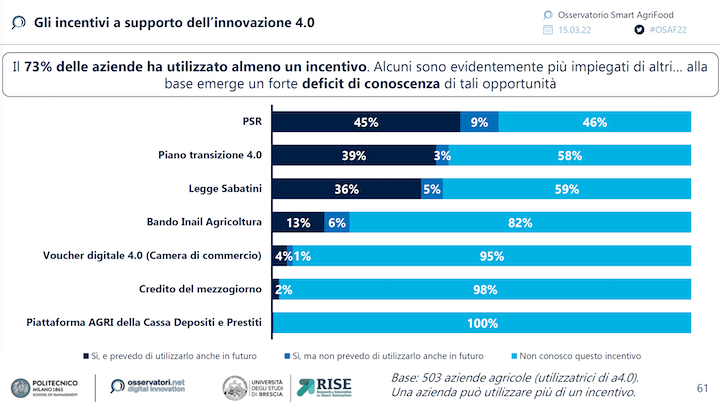 Grafico: Gli incentivi a supporto dell'innovazione 4.0